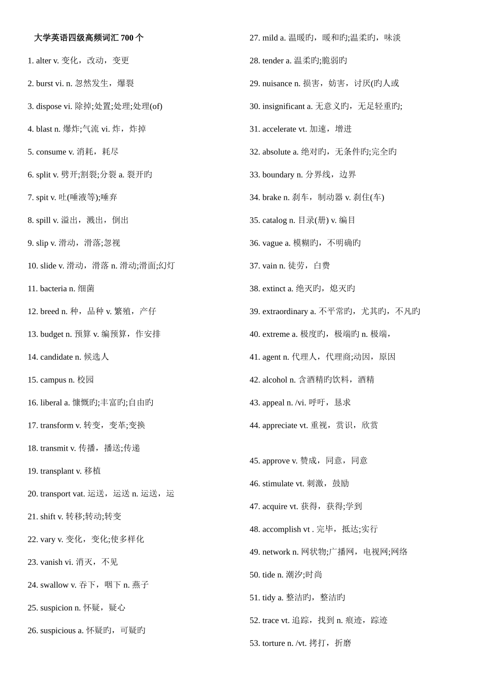 2025年英语四级高频单词_第1页