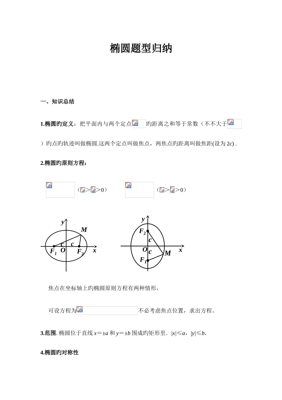 2025年椭圆题型完美归纳_第1页