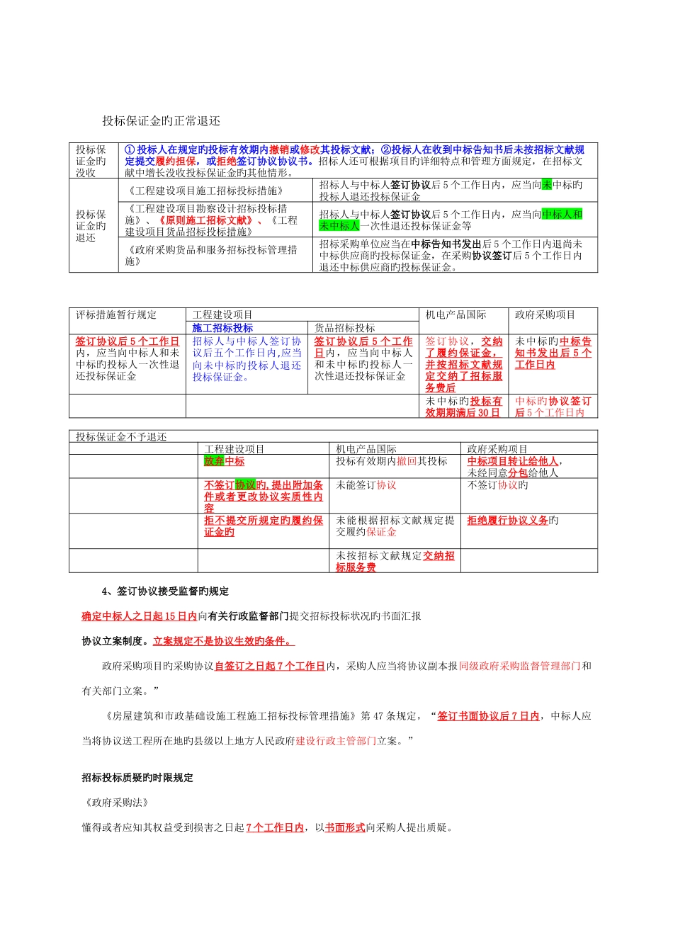 2025年招标师法规归纳总结_第2页
