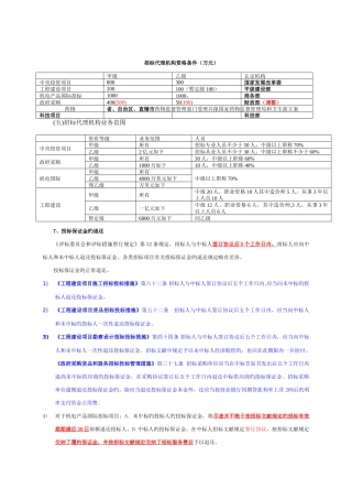 2025年招标师法规归纳总结