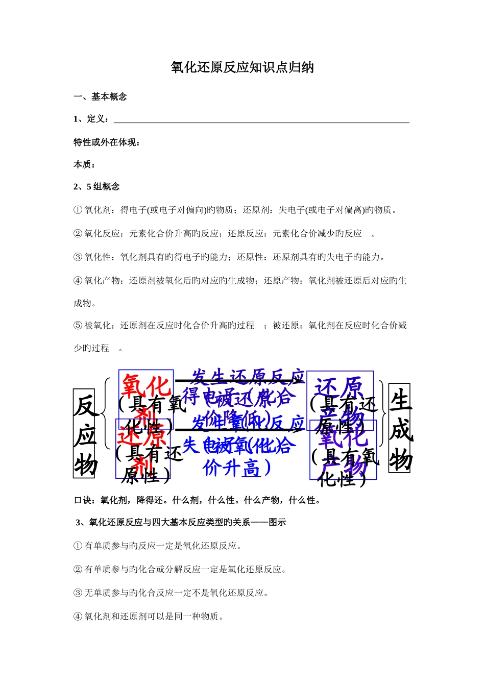 2025年氧化还原反应知识点归纳_第1页