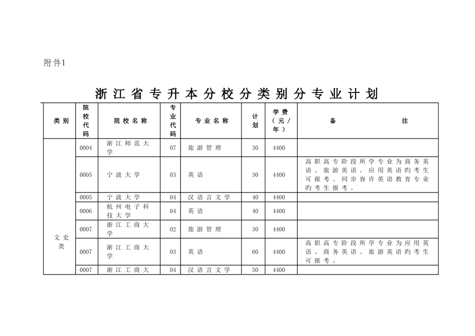 2025年浙江省专升本分校分类别分专业招生计划_第2页
