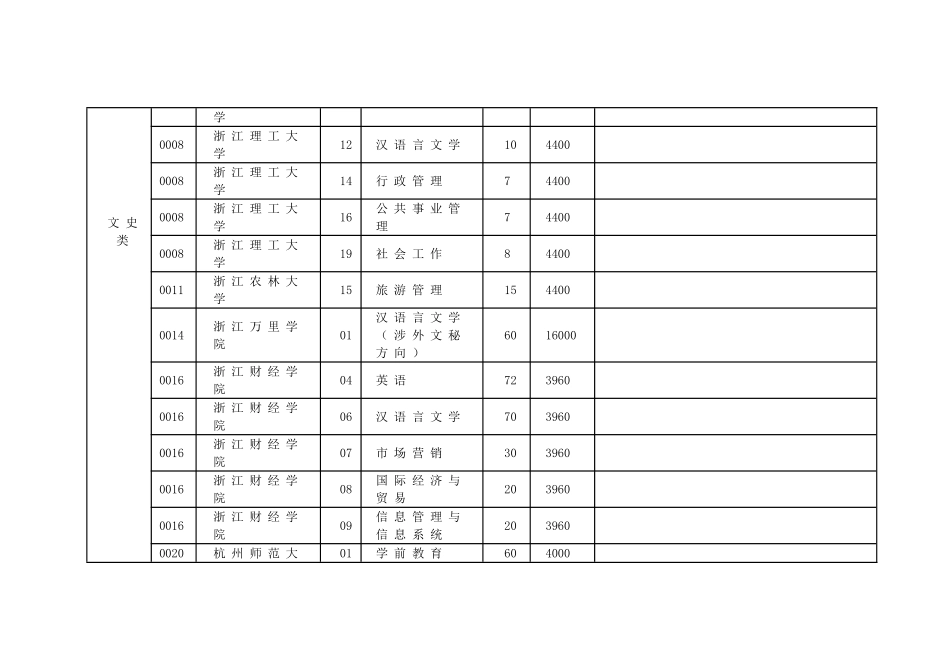 2025年浙江省专升本分校分类别分专业招生计划_第3页