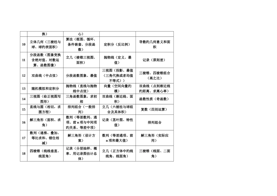 2025年理科理科知识点分布_第2页