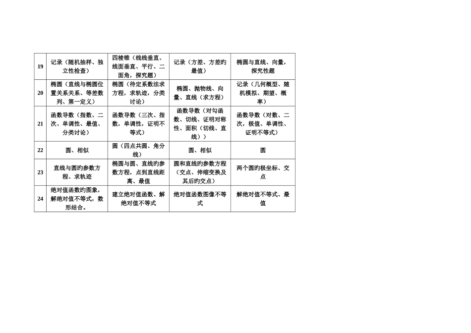 2025年理科理科知识点分布_第3页