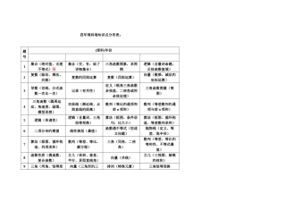 2025年理科理科知识点分布