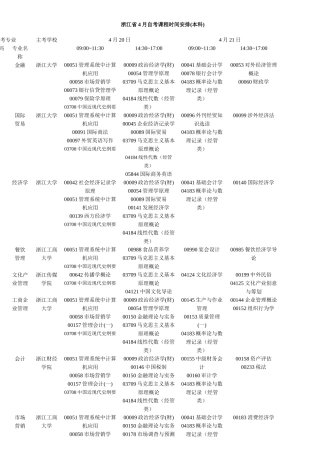 2025年浙江省自学考试报考简章本科