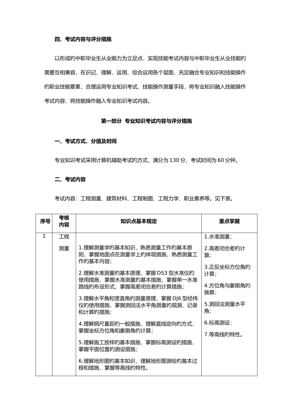 2025年湖北水利水电职业技术学院单招模拟题水利水电建筑工程专业_第2页