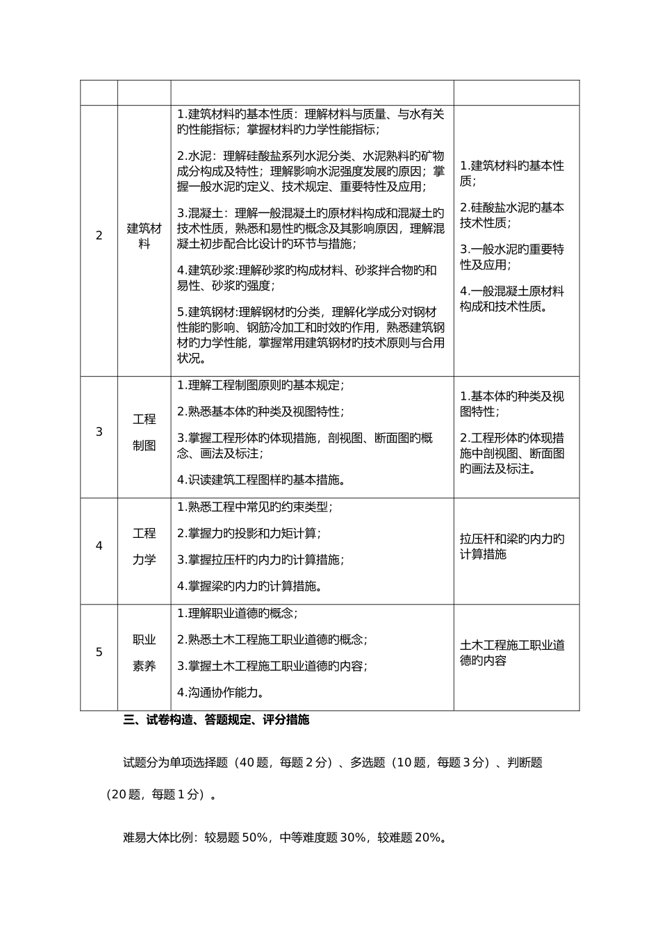 2025年湖北水利水电职业技术学院单招模拟题水利水电建筑工程专业_第3页