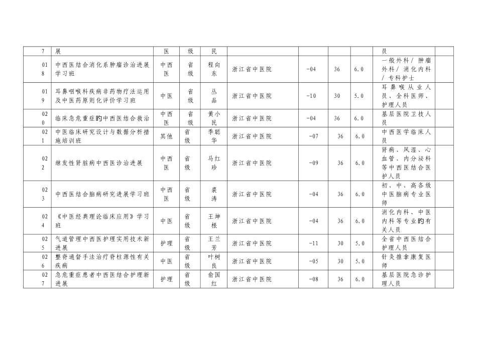 2025年浙江省中医药继续教育项目_第3页