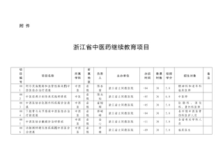2025年浙江省中医药继续教育项目
