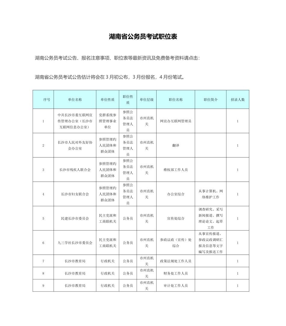 2025年湖南省公务员考试职位表_第1页