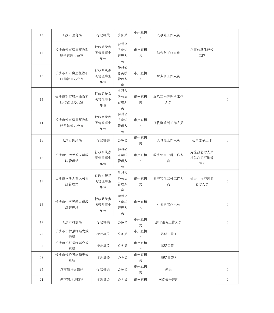2025年湖南省公务员考试职位表_第2页