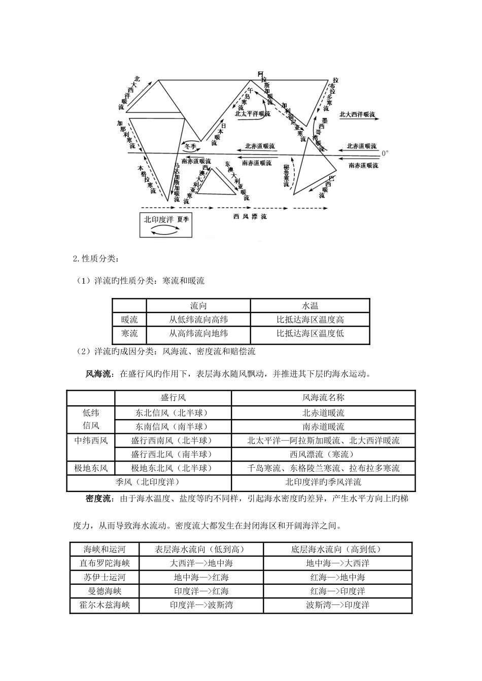 2025年海洋地理知识点汇总_第3页