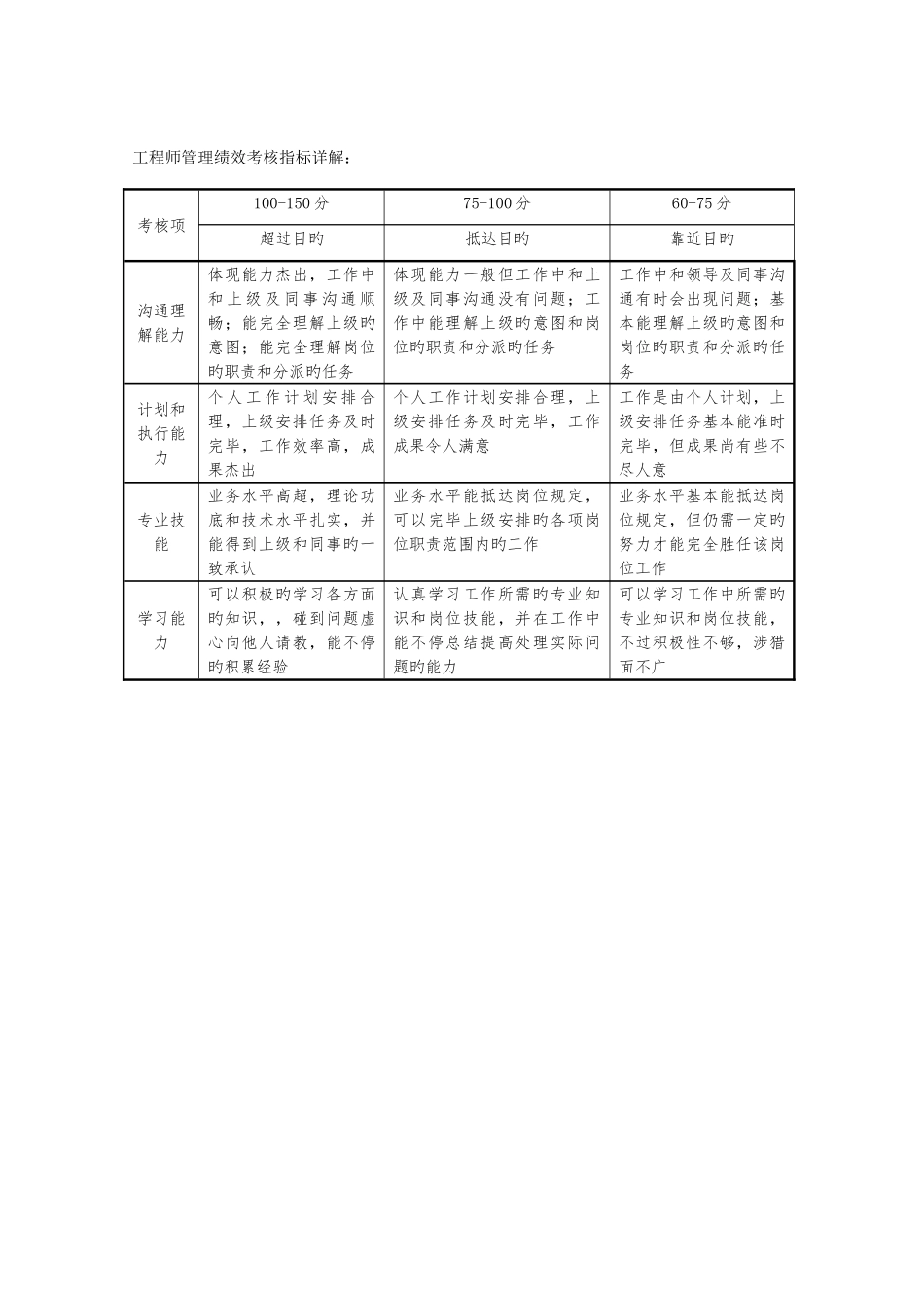 2025年现场工程师考核办法_第2页