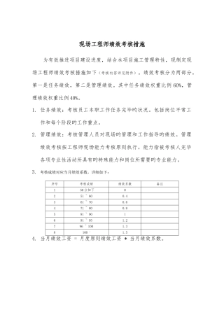 2025年现场工程师考核办法