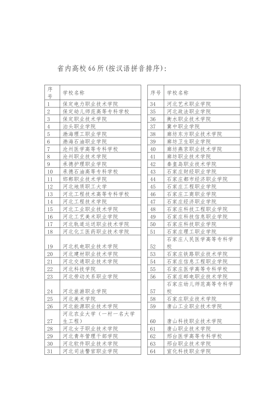 2025年河北省高职单招报考须知_第3页