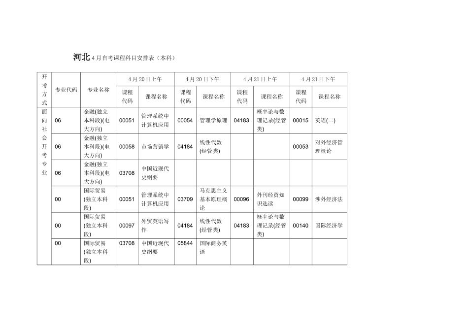 2025年河北4月自考课程科目安排表本科_第1页
