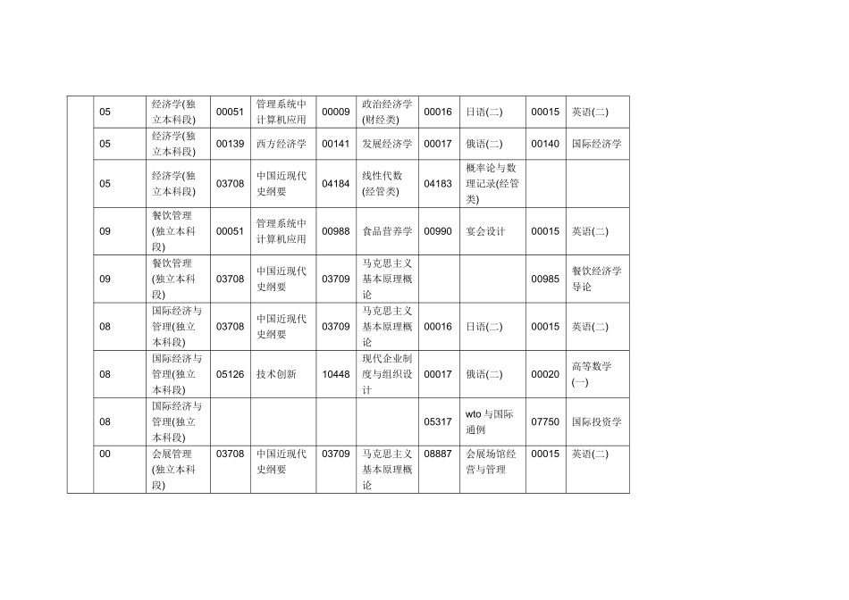 2025年河北4月自考课程科目安排表本科_第2页