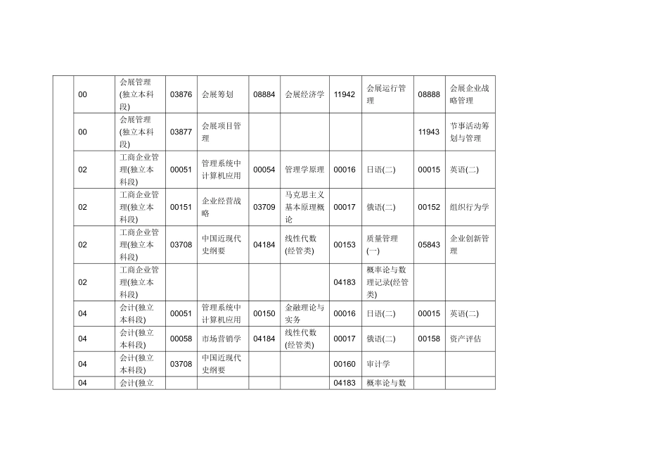 2025年河北4月自考课程科目安排表本科_第3页