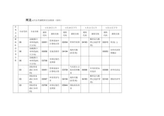 2025年河北4月自考课程科目安排表本科