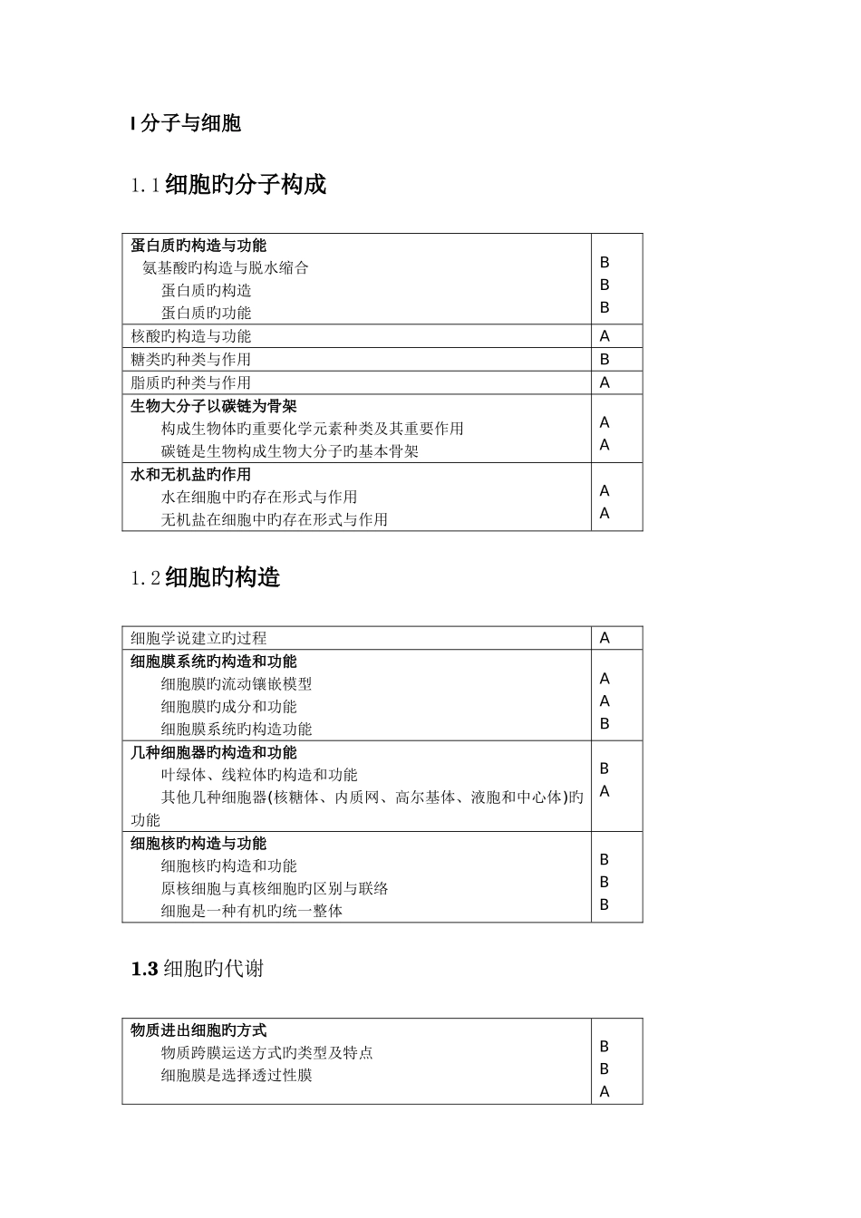 2025年江苏高中学业水平测试说明生物_第1页