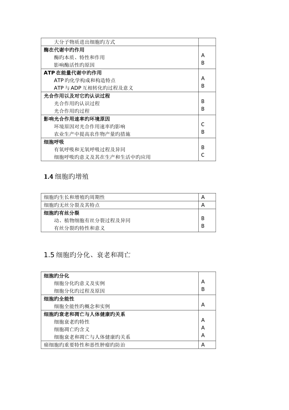 2025年江苏高中学业水平测试说明生物_第2页