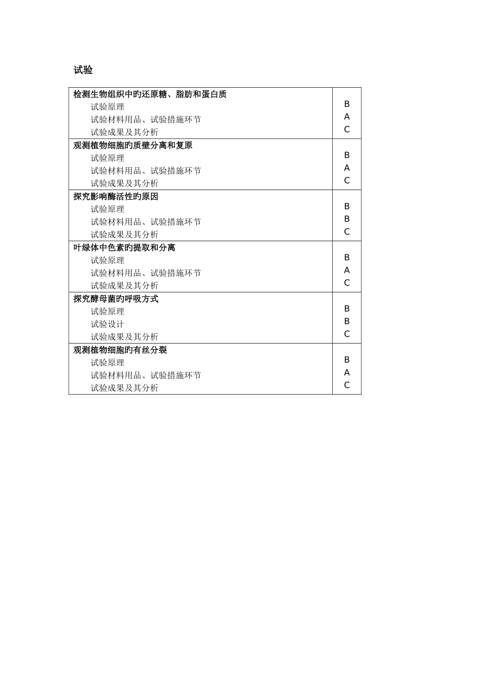2025年江苏高中学业水平测试说明生物_第3页