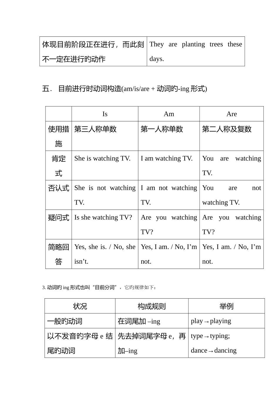 2025年现在进行时知识点讲解及相关习题_第2页