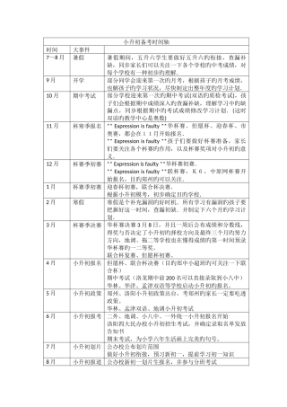 2025年洛阳小升初名校汇总