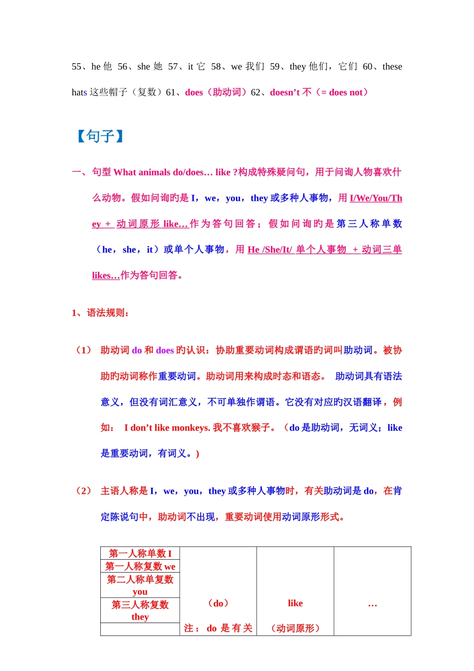 2025年牛津英语三年级下册第四单元知识点整理卷_第2页