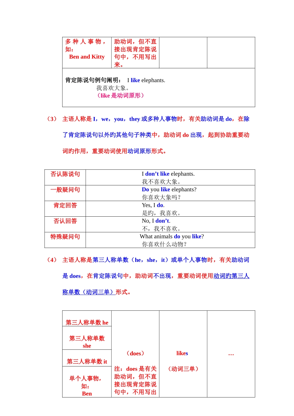 2025年牛津英语三年级下册第四单元知识点整理卷_第3页