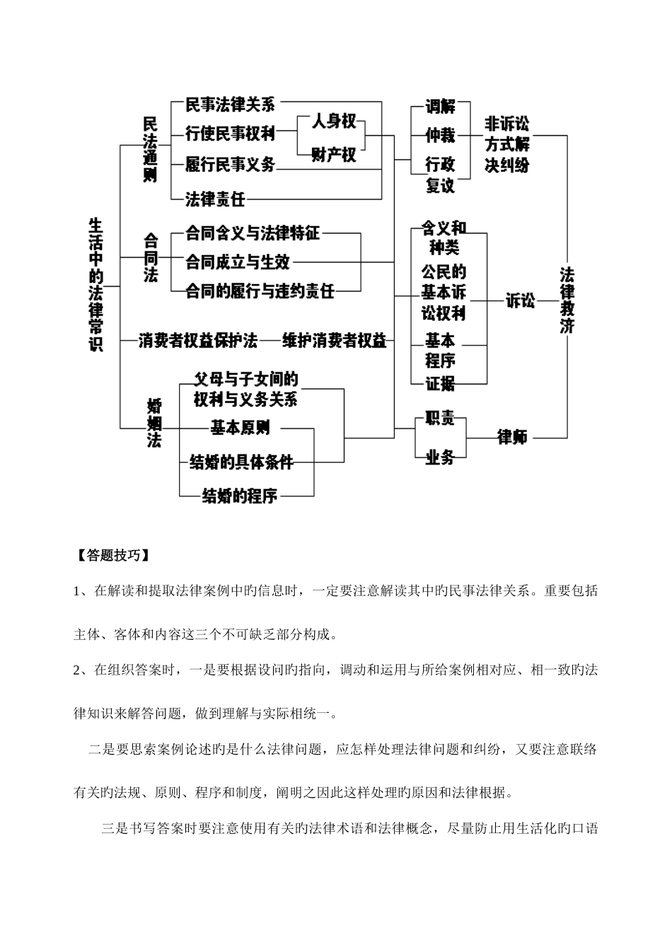 2025年生活中的法律常识考点总结_第3页