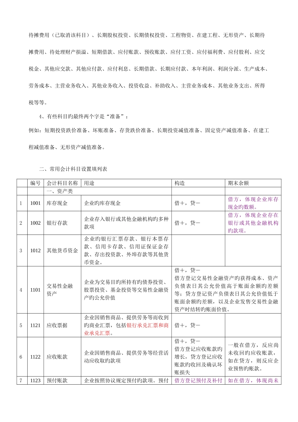 2025年湖南会计从业资格考试会计基础复习精华_第2页