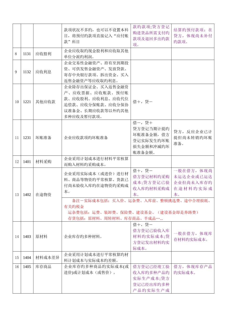 2025年湖南会计从业资格考试会计基础复习精华_第3页