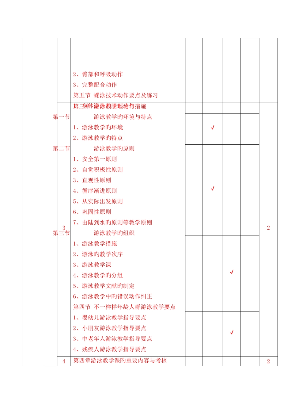 2025年游泳中级社会体育指导员考核内容_第3页