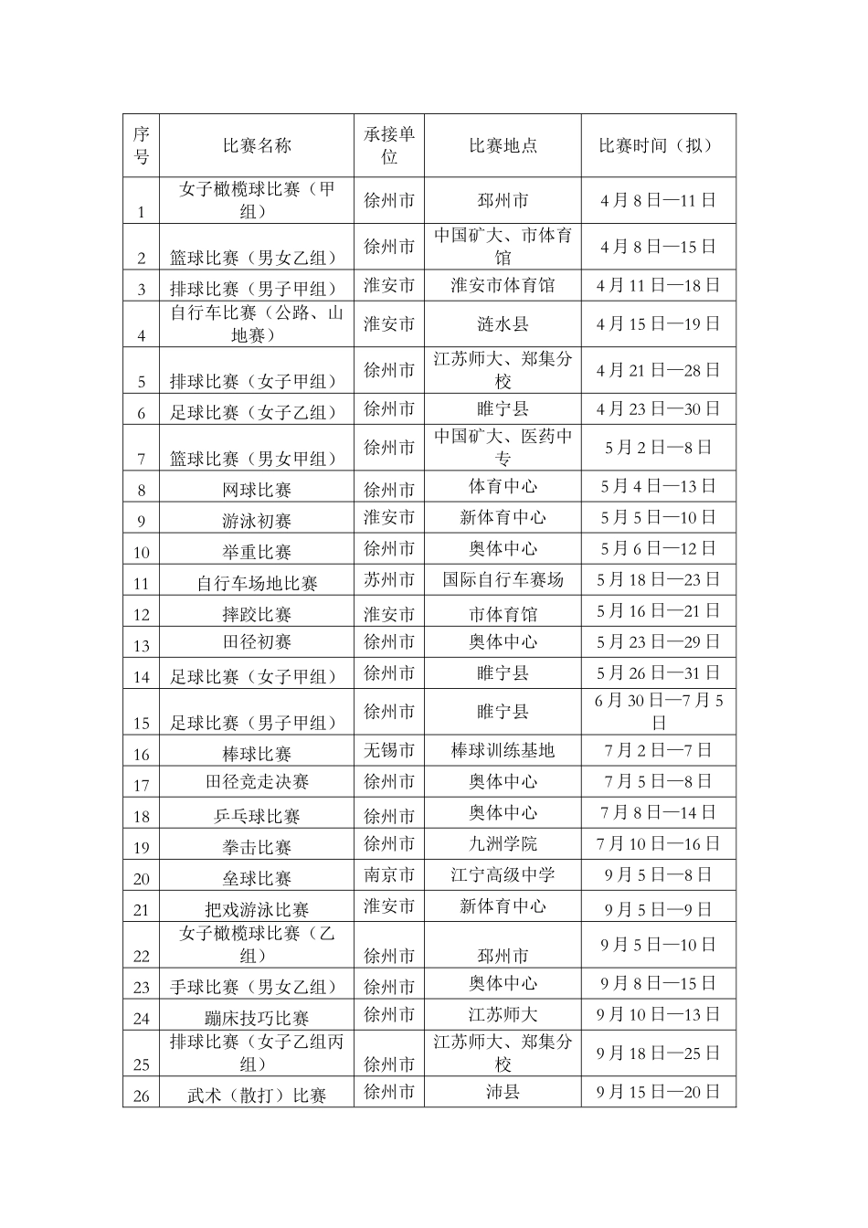 2025年江苏省第十八届运动会青少年部竞赛规程_第3页