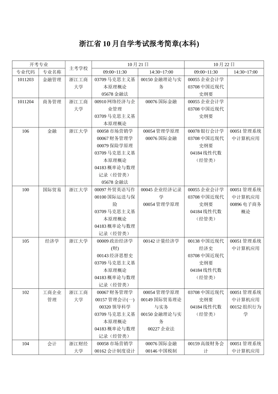 2025年浙江自学考试报考简章本科_第1页