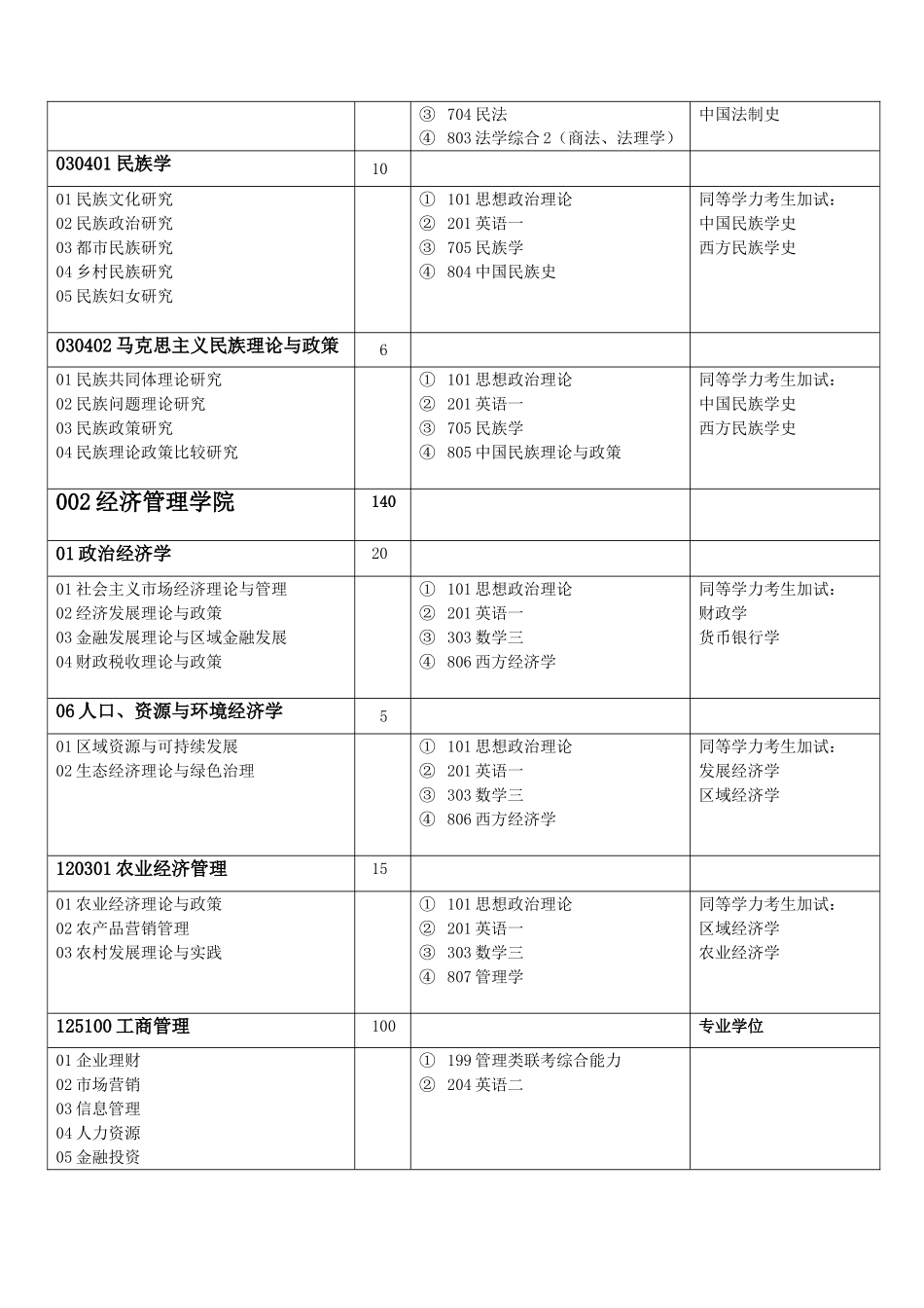 2025年浙江1月高等教育日语句法篇章法自考试题_第2页