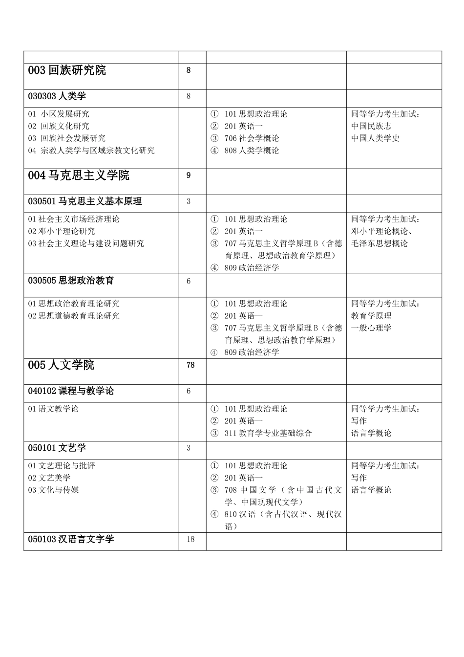 2025年浙江1月高等教育日语句法篇章法自考试题_第3页