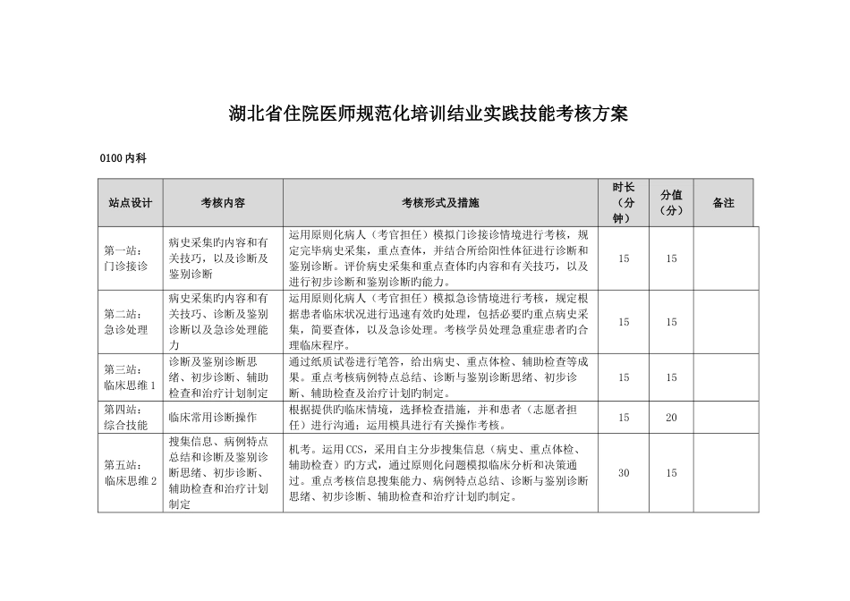 2025年湖北住院医师规范化培训结业考核_第1页