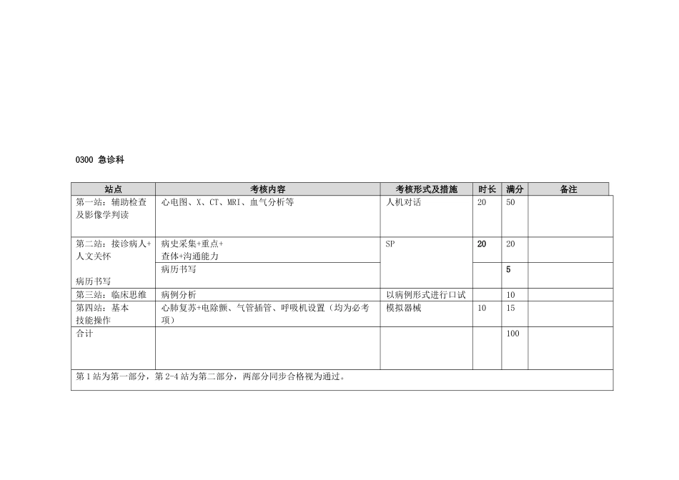 2025年湖北住院医师规范化培训结业考核_第3页