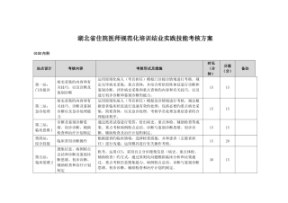 2025年湖北住院医师规范化培训结业考核