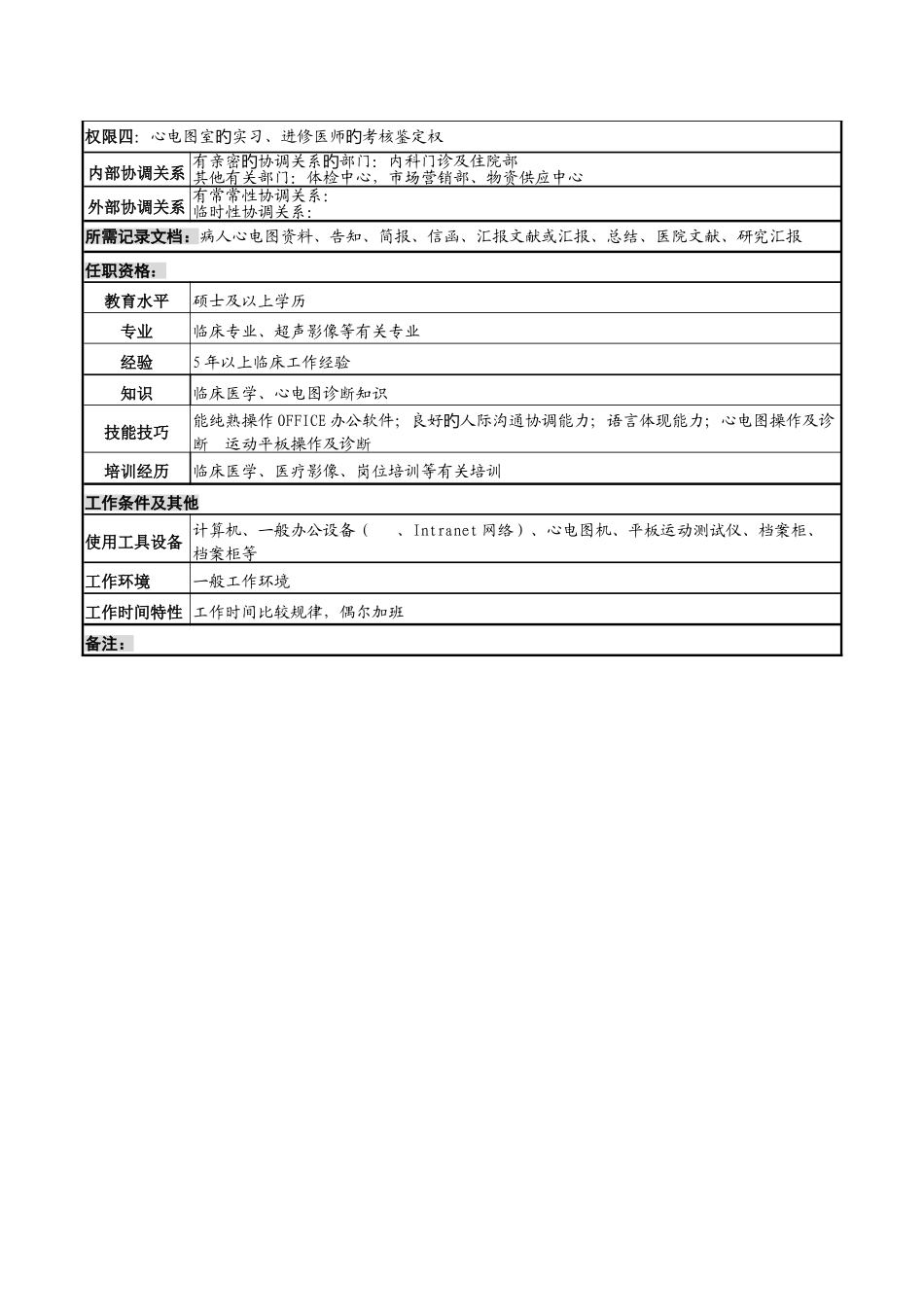 2025年湖北新华医院功能检查科心电图主治医师岗位说明书_第2页