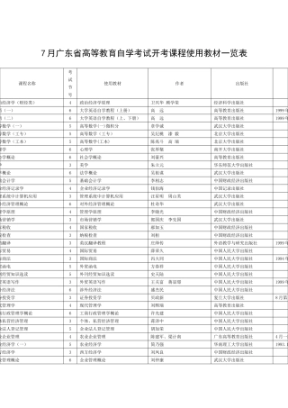 2025年广东省高等教育自学考试开考课程使用教材一览表
