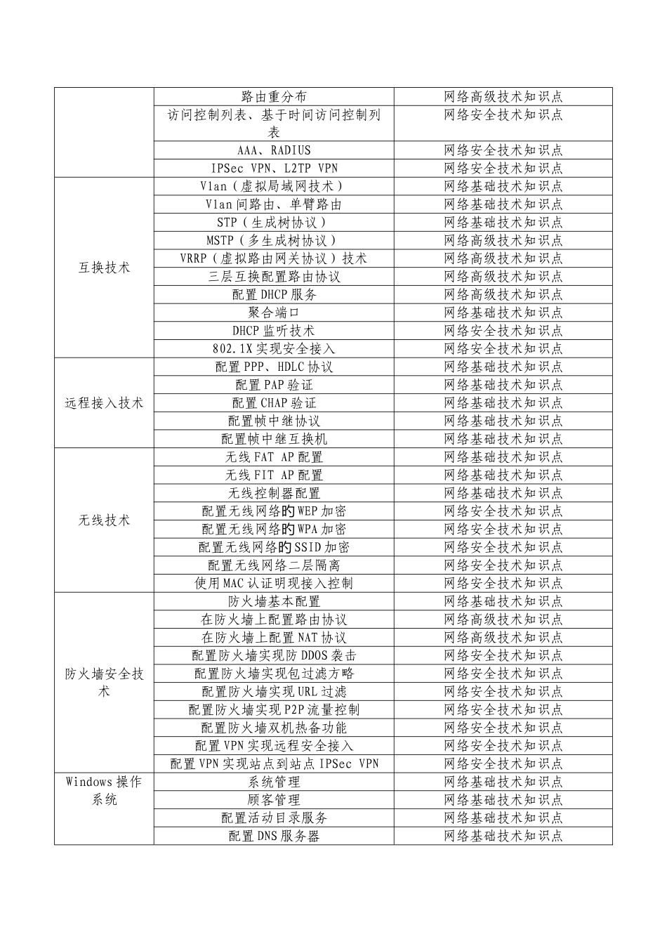 2025年职业学校技能大赛信息技术项目竞赛规程_第2页