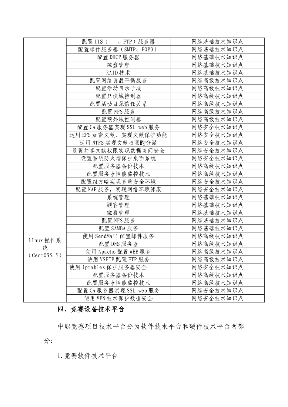 2025年职业学校技能大赛信息技术项目竞赛规程_第3页