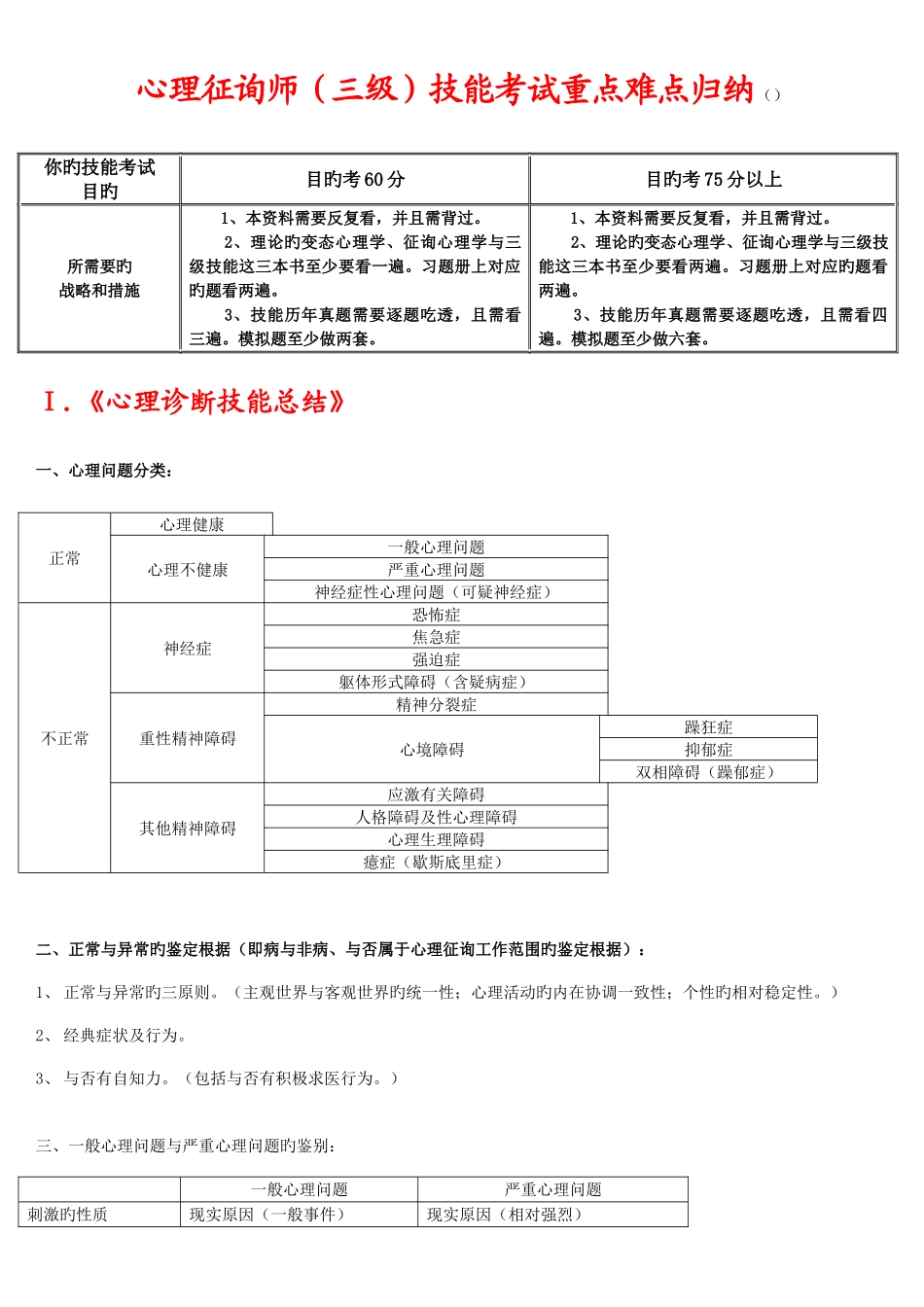 2025年心理咨询师三级技能考试重点难点归纳亦适合二级考试_第1页