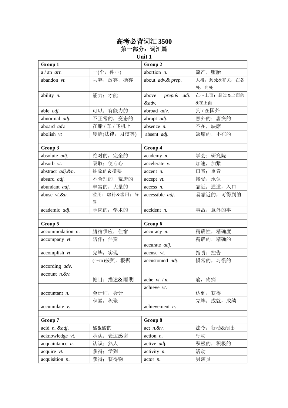 2025年高考英语必背词汇3500教学文稿_第1页