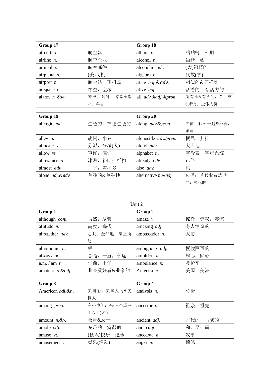 2025年高考英语必背词汇3500教学文稿_第3页